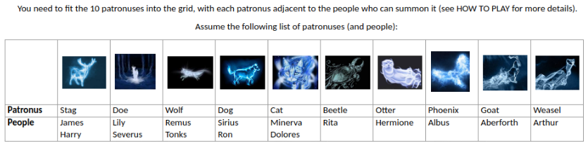 Harry Potter Patronus (Logic) Quiz - By A_O_D