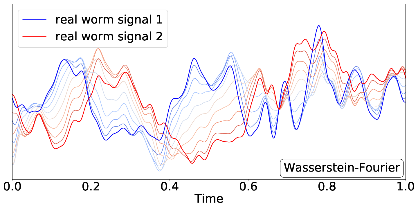 Bayesian spectral